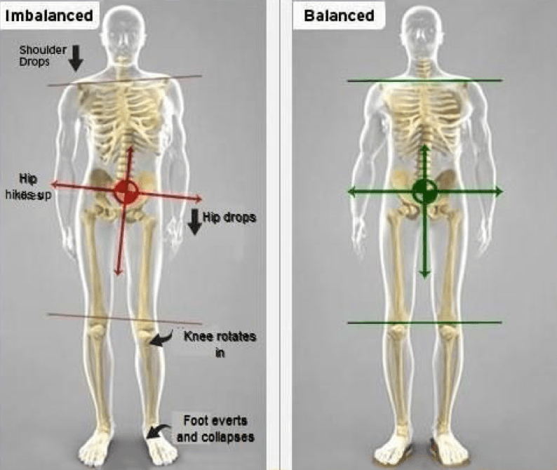 Skeletal Alignment